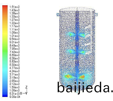 攪(jiao)拌(ban)流(liu)體分(fen)析(xi)設(she)計(ji)